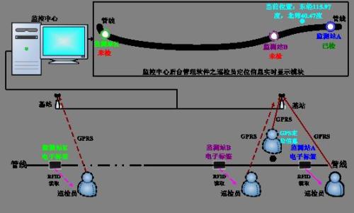 大同巡更系统八号