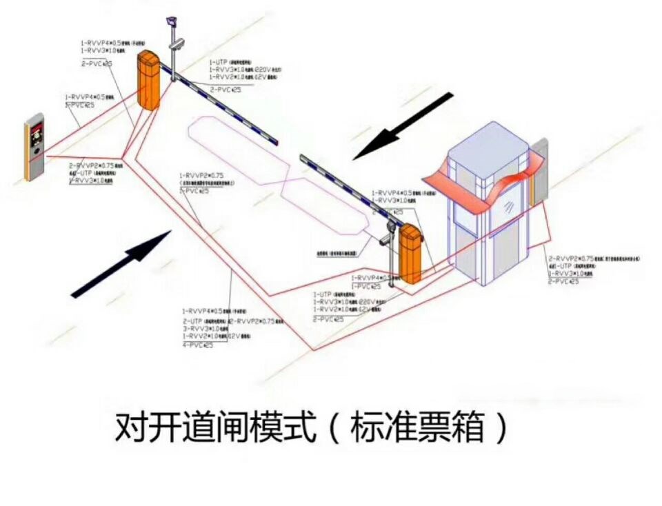 大同对开道闸单通道收费系统