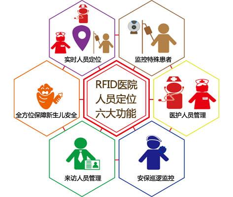 大同人员定位系统六号